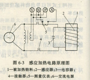 感應(yīng)爐加熱裝置原理